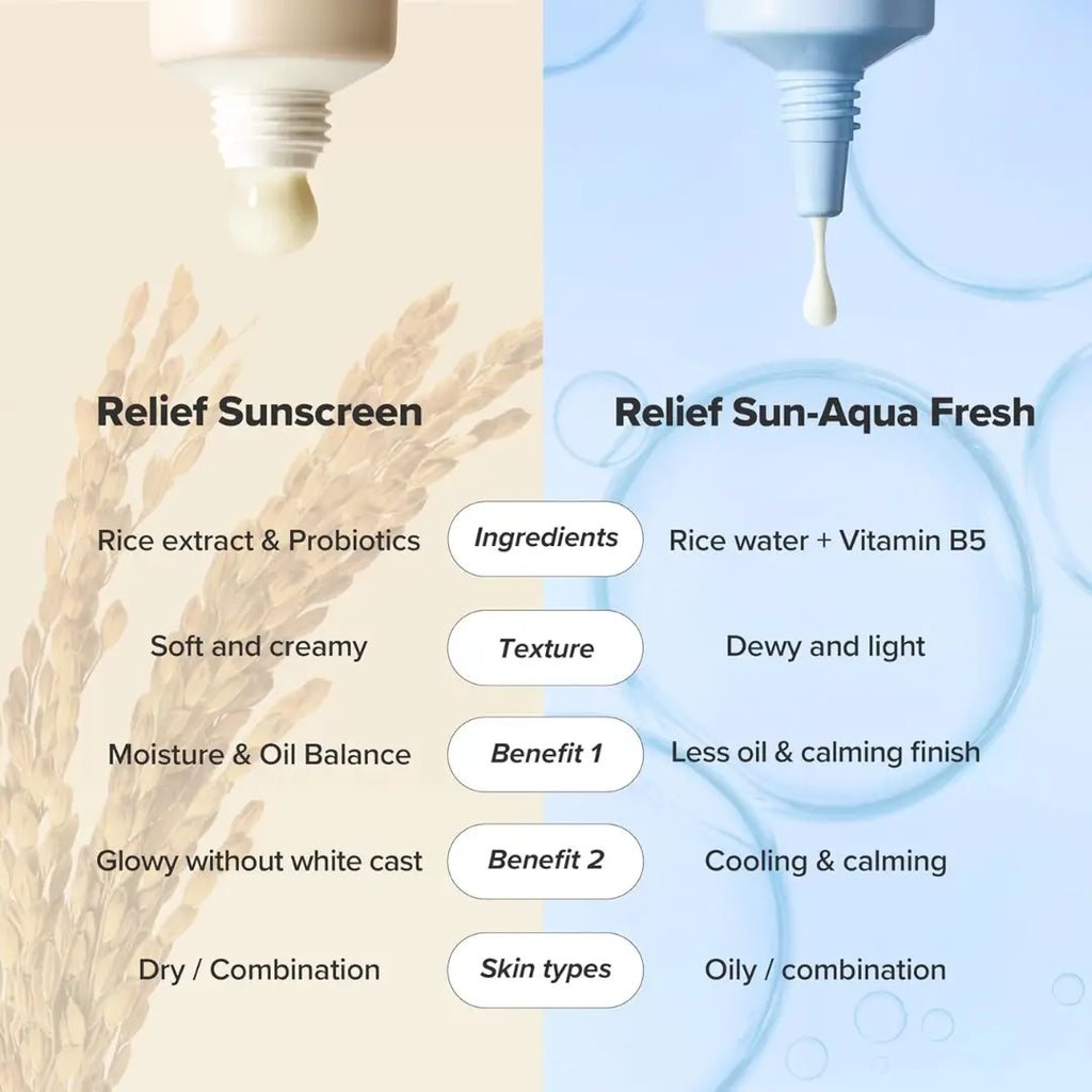 Beauty of Joseon Relief Sun Aqua Fresh Rice+B5 SPF50+ PA++++ 50ml