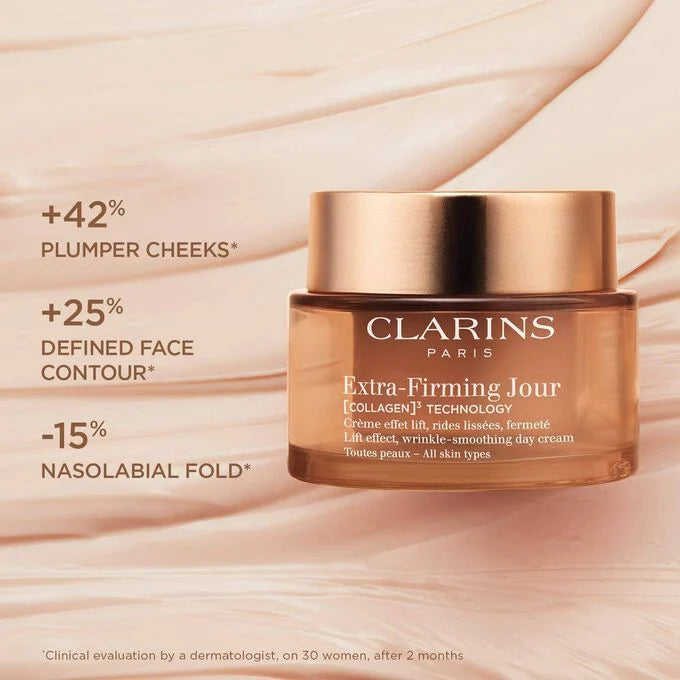 Promotional image of the Clarins Extra-Firming Jour day cream jar on a beige textured background with text showing results: 42% plumper cheeks, 25% improved facial contour, and 15% reduction in nasolabial fold.
