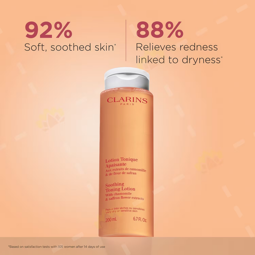 Image showing a Clarins Soothing Toning Lotion 200ml bottle centered on a peach-colored background, with large text above it stating ‘92% Soft, soothed skin’ on the left and ‘88% Relieves redness linked to dryness’ on the right.